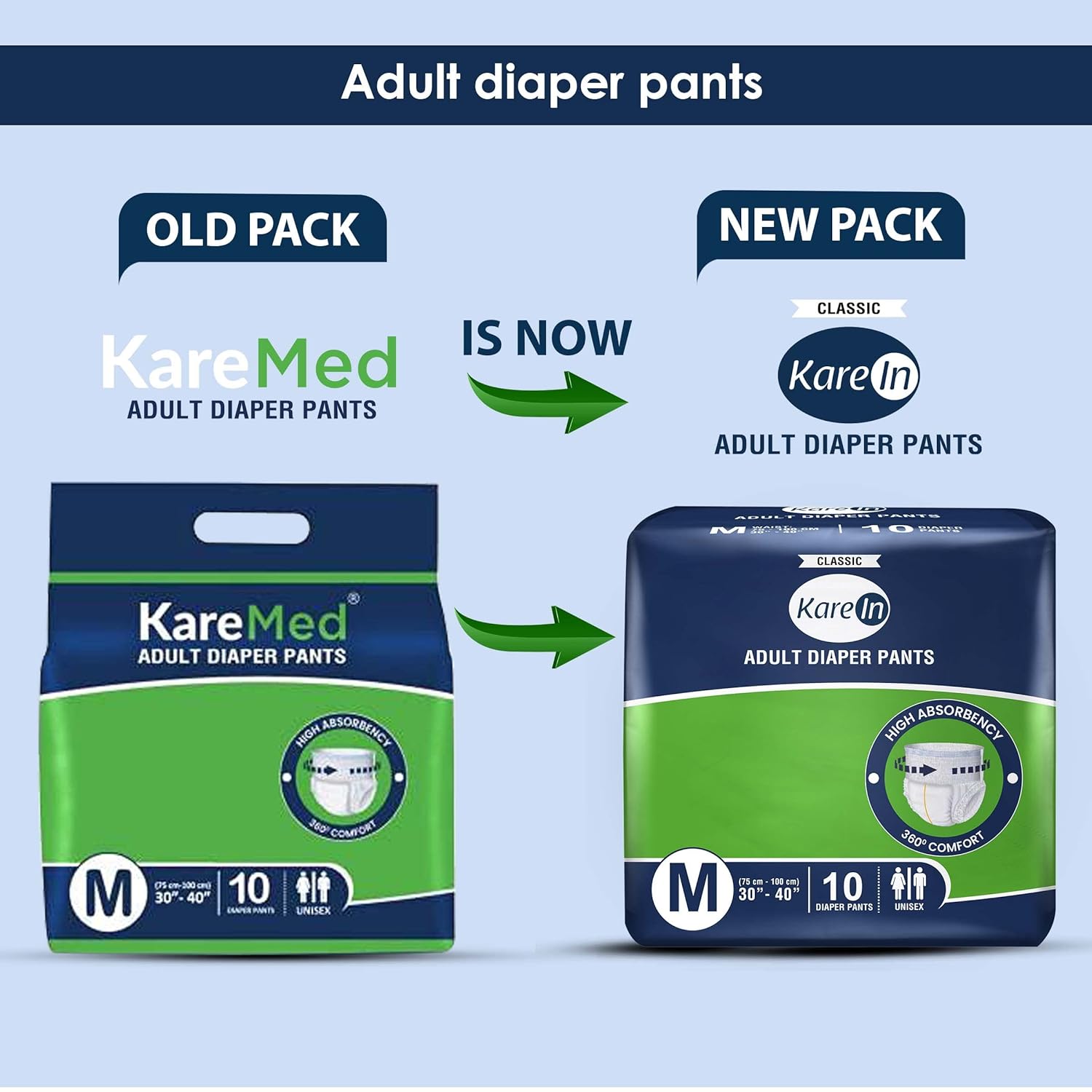 KareIn Classic Adult Diaper Pants, Medium 75-100 Cm (30"- 40"), 20 Count, Unisex, Leakproof, Elastic Waist, Wetness Indicator, Pack of 2