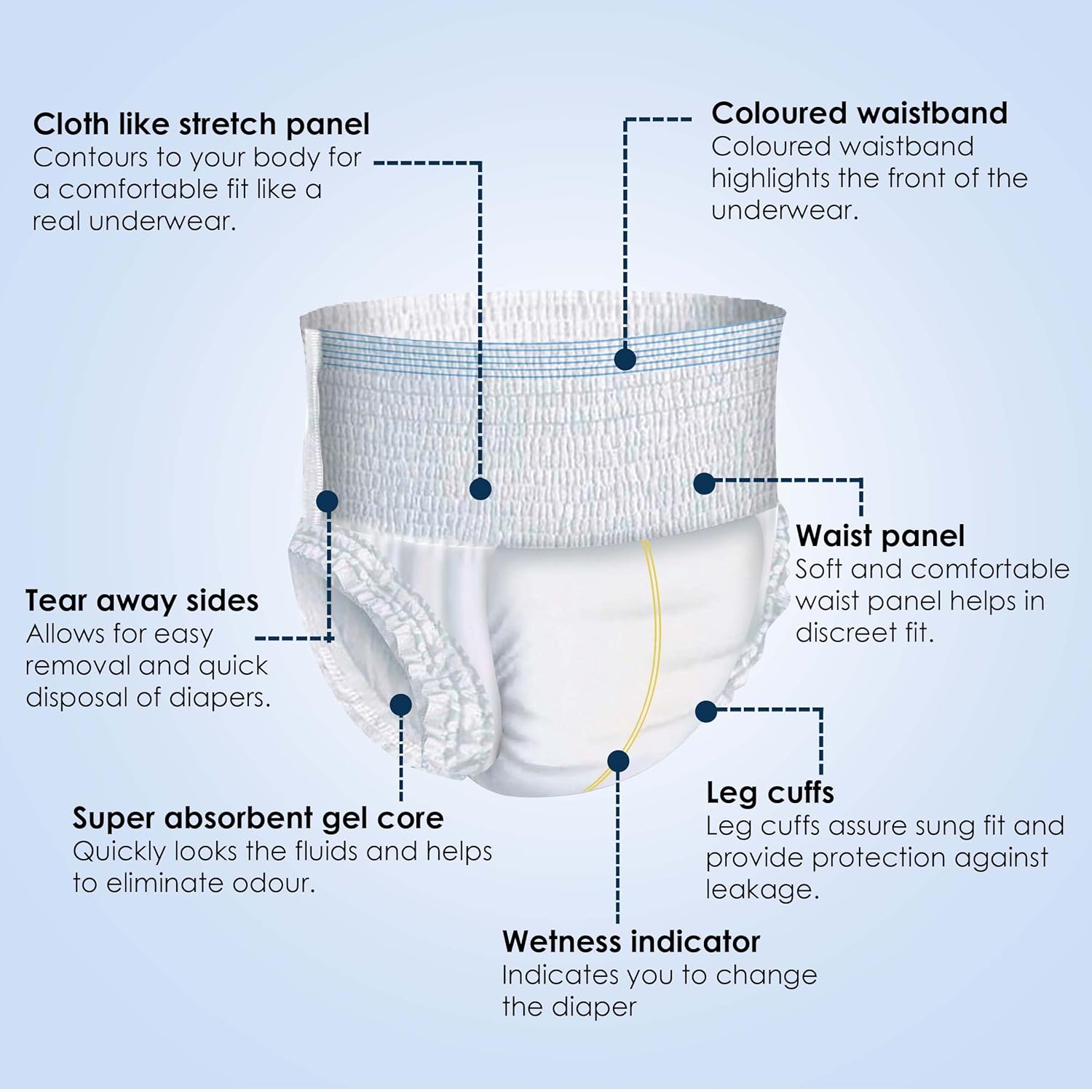 Kare In Classic Adult Diaper Pants, Large 90-120 Cm (35"- 47"), Unisex, Leakproof, Elastic Waist, Wetness Indicator, 10 Count