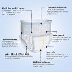Kare In Classic Adult Diaper Pants, Large 90-120 Cm (35"- 47"), Unisex, Leakproof, Elastic Waist, Wetness Indicator, 10 Count