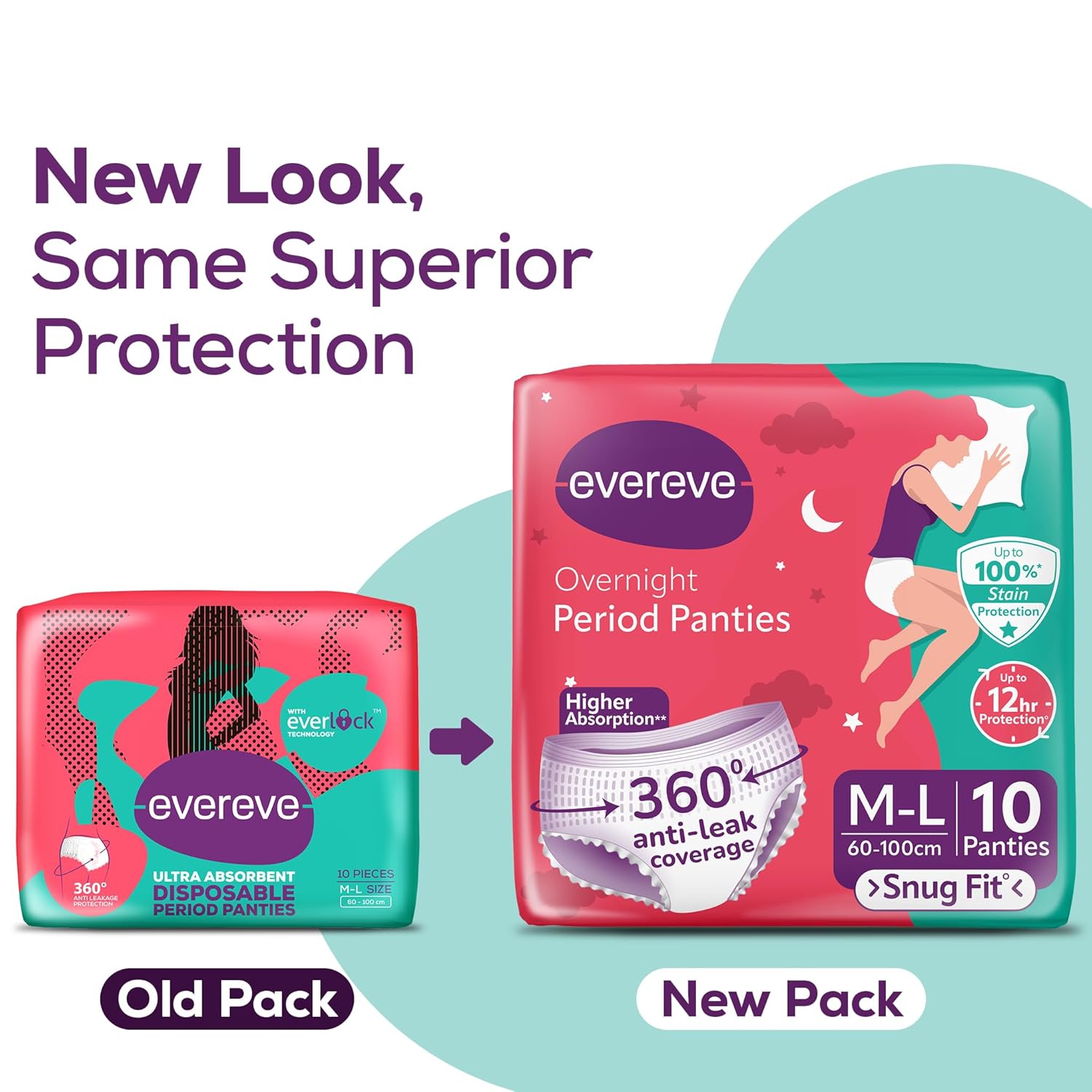 Evereve Period Panty For Girls & Women, (M-L), 2x10 Pcs, 360 Degree Coverage, 0% Leaks, High Absorbency For Heavy Flow, Maternity Delivery Pads, Postpartum & Overnight Protection, Disposable Panty